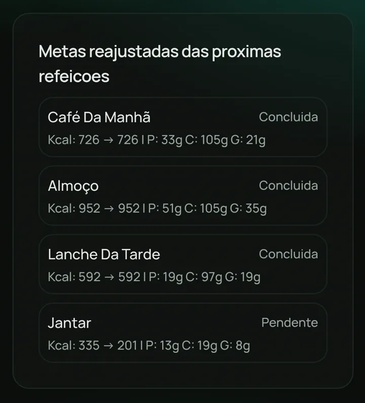 As mesmas metas recalculadas depois de o usuário sair do plano no almoço